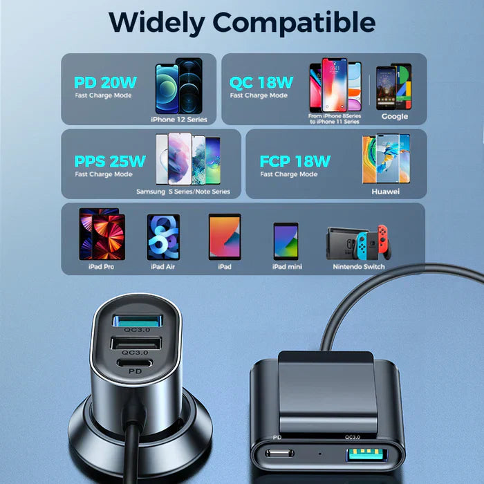 Joyroom 5-Port Dual PD & Triple QC3.0 Fast Car Charger