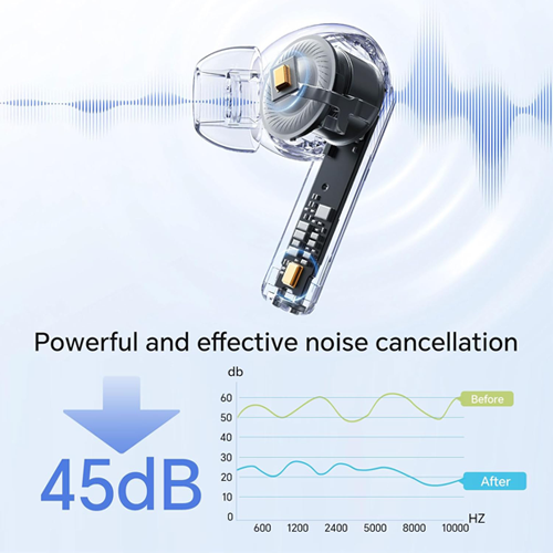 Honor Choice Earbuds X7i: Crystal Clear Sound, Noise Cancellation, Long-Lasting Battery Life