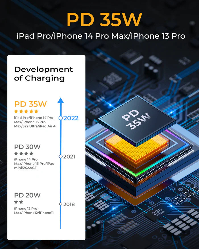 Joyroom 70W Triple-Port Car Charger Dual USB‑C PD Black