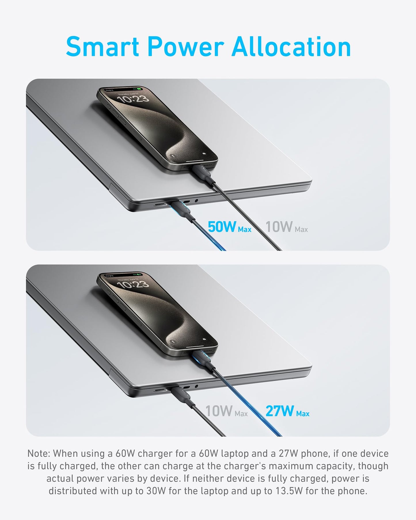 Anker 2-in-1 USB-C to USB-C Cable: Fast 140W Charging & Data Transfer