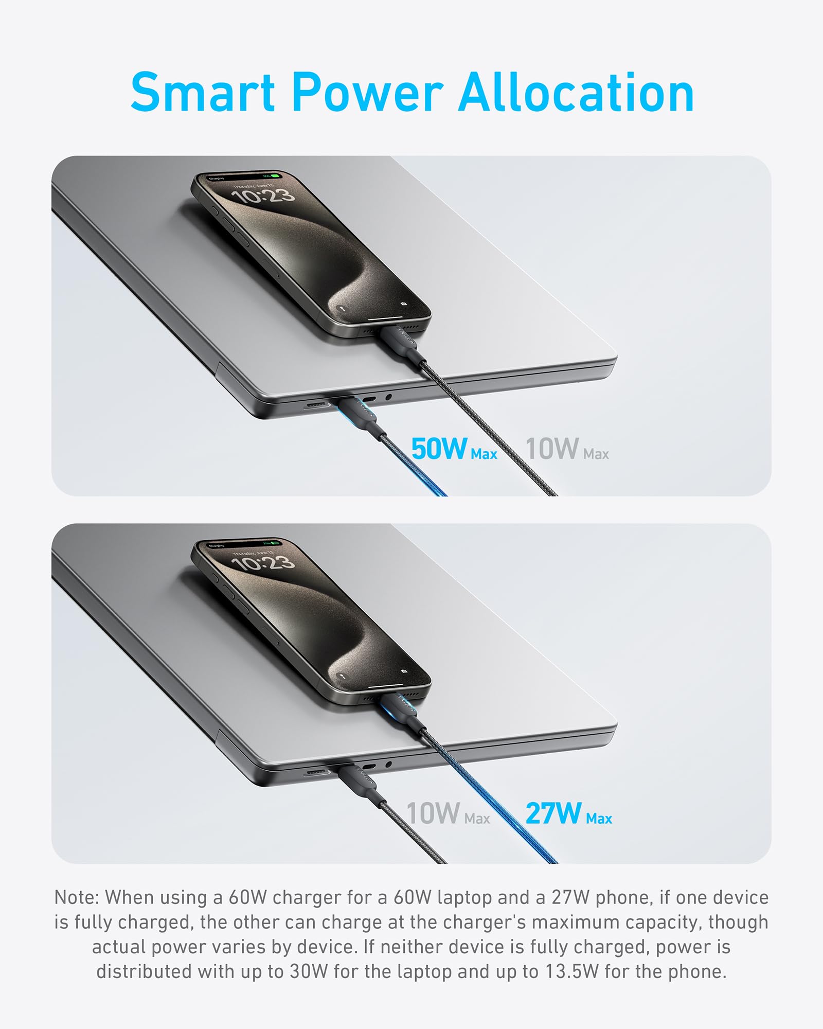 Anker 2-in-1 USB-C to USB-C Cable: Fast 140W Charging & Data Transfer