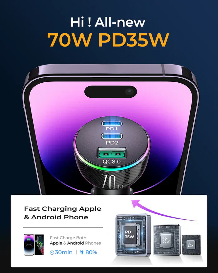 Joyroom 70W Triple-Port Car Charger with Dual PD and USB-A