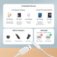 Anker PowerLine III USB to Lightning Cable 6ft Durable White Fast Charging
