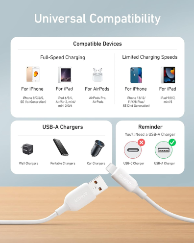 Anker PowerLine III USB to Lightning Cable 6ft Durable White Fast Charging